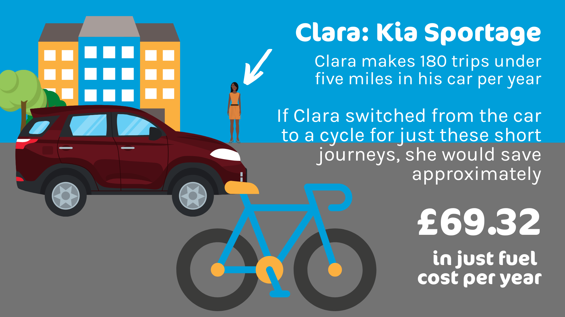 Average cost for new arrivals a bike
